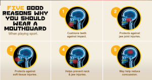 Five Reasons To Wear A Mouthguard