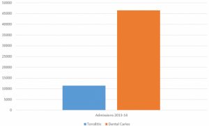 Caries Admission Graph