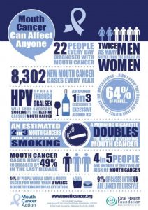 Mouth Cancer Action Month, National Mouth Cancer Action Month